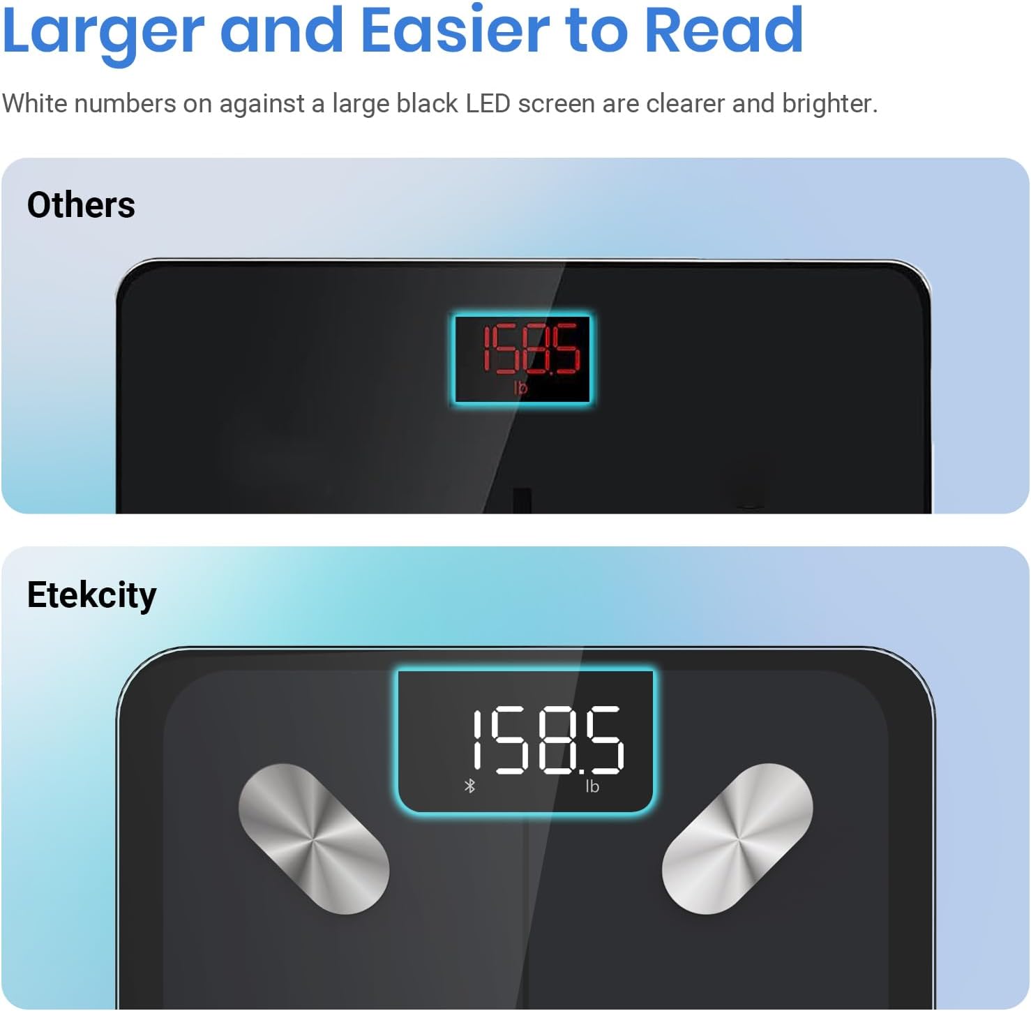 Smart Scale for Body Weight, Bathroom Digital Weighing Scale with BMI, Body Fat, Muscle Mass, Accurate Bluetooth Home User Health Equipment Sync Apps
