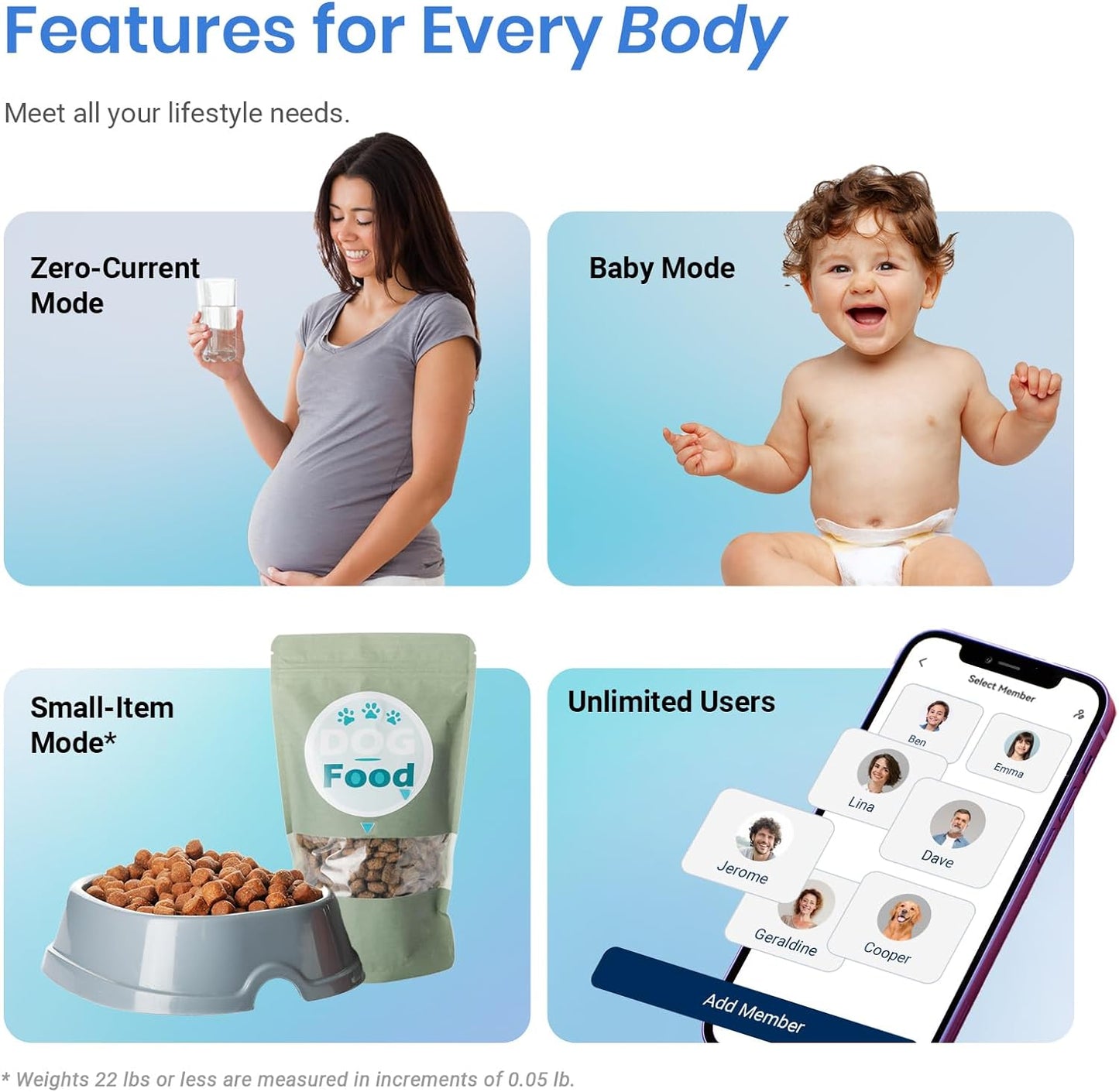 Smart Scale for Body Weight, Bathroom Digital Weighing Scale with BMI, Body Fat, Muscle Mass, Accurate Bluetooth Home User Health Equipment Sync Apps